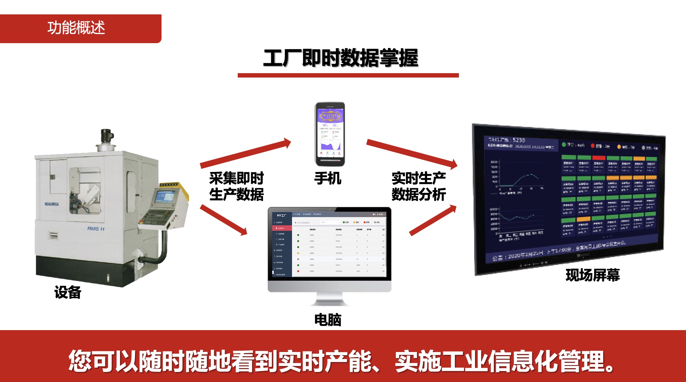 江蘇erp信息管理系統(tǒng)，ERP云平臺，固定資產(chǎn)管理