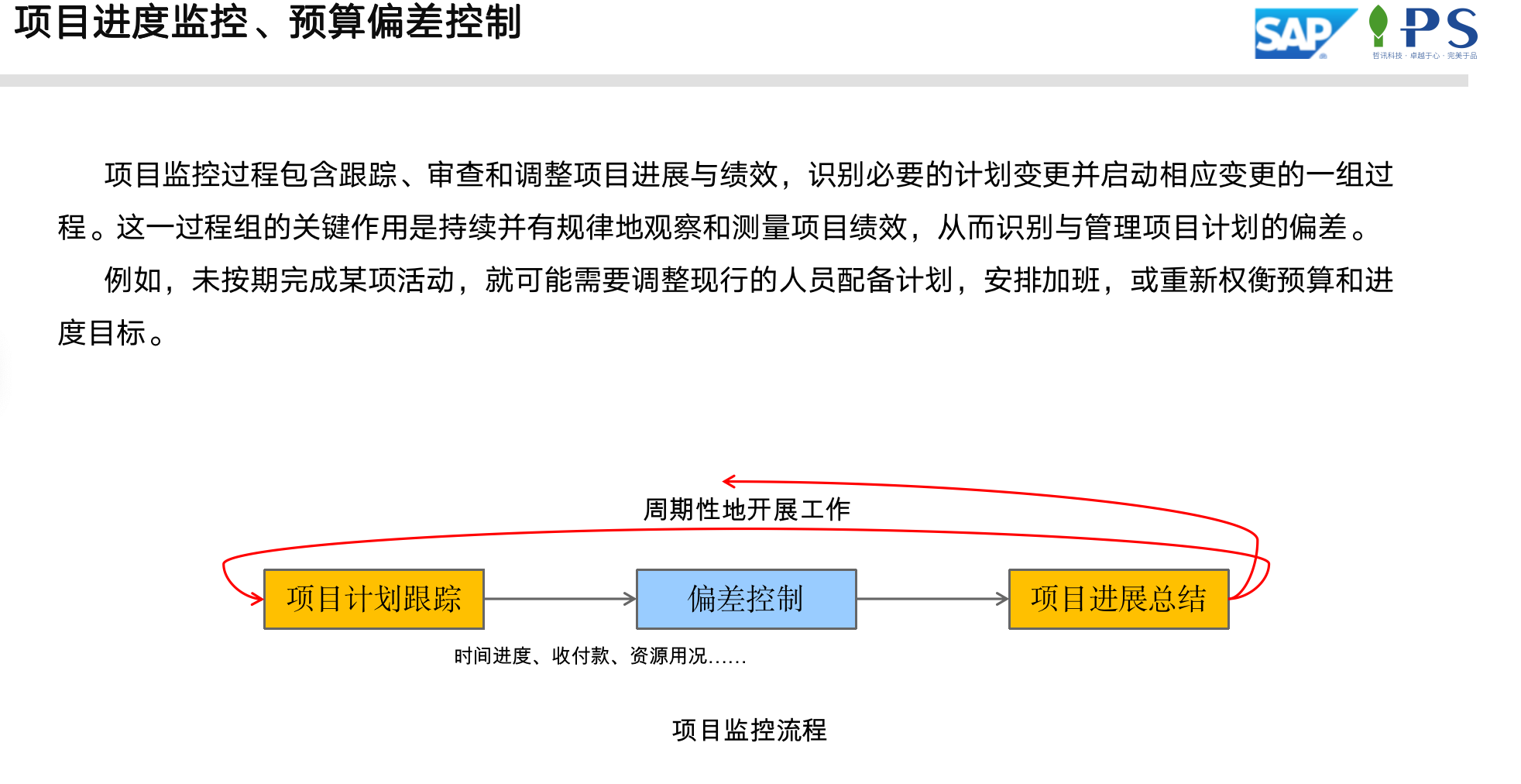 SAP環(huán)保-裝備制造領(lǐng)域方案項目進(jìn)度和成本、利潤控制分析