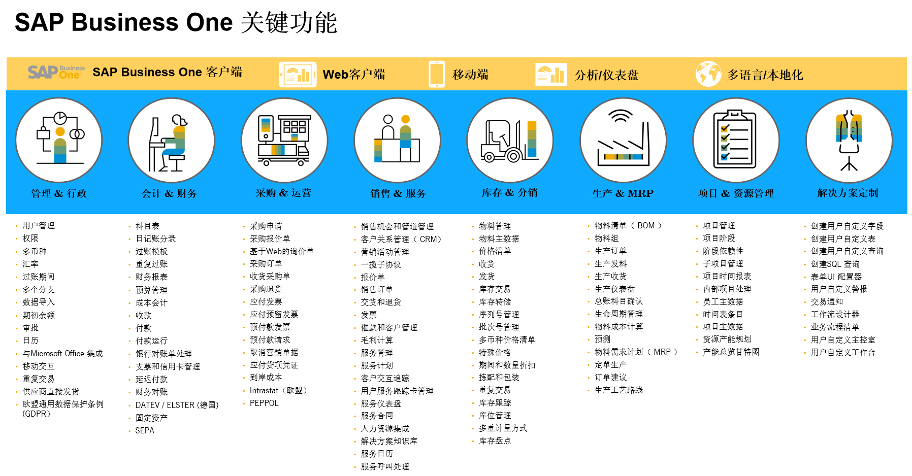 中小企業(yè)信息化如何做？SAP-ERP幫助企業(yè)實現(xiàn)數(shù)字化