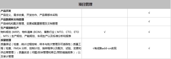 SAP Business One和SAP Business ByDesign之間有什么區(qū)別？模塊功能有什么不同？