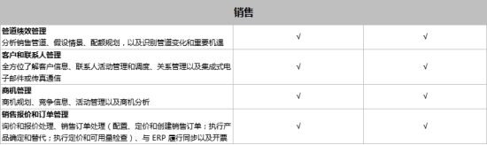 SAP Business One和SAP Business ByDesign之間有什么區(qū)別？模塊功能有什么不同？