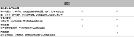 SAP Business One和SAP Business ByDesign之間有什么區(qū)別？模塊功能有什么不同？