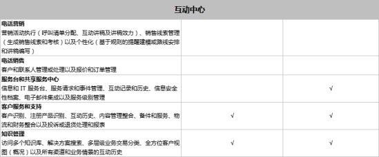 SAP Business One和SAP Business ByDesign之間有什么區(qū)別？模塊功能有什么不同？