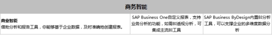 SAP Business One和SAP Business ByDesign之間有什么區(qū)別？模塊功能有什么不同？